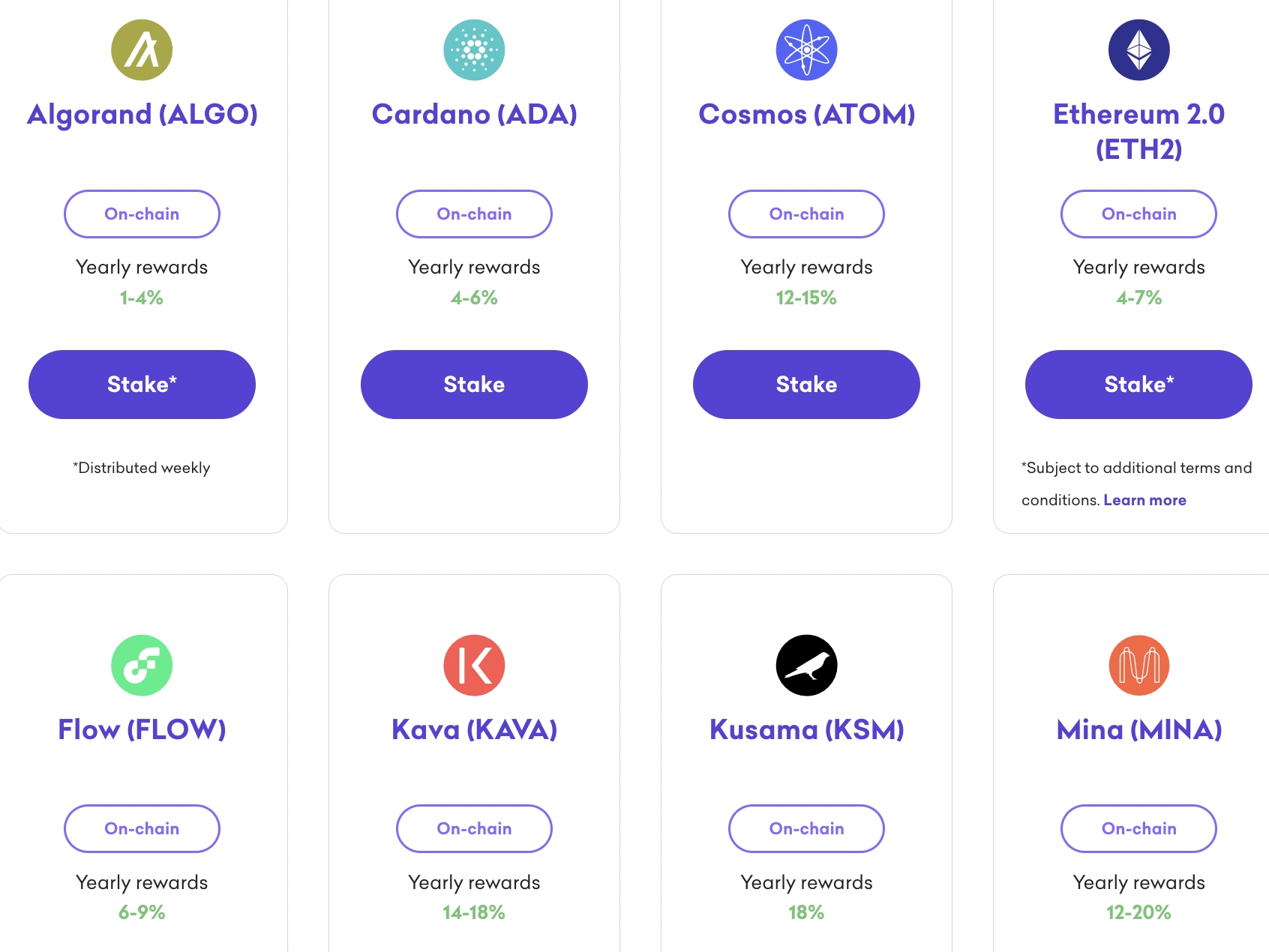 Latest Stablecoin Staking Rewards of February | Bitcompare