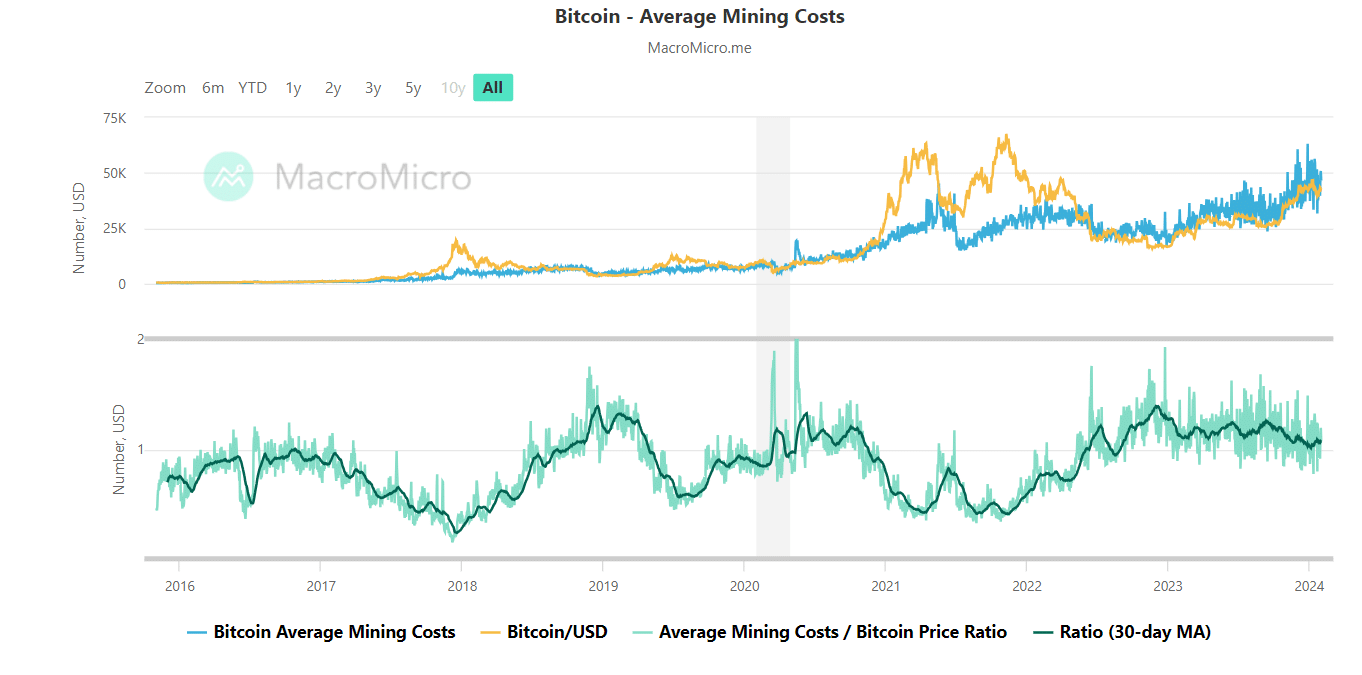 Best Bitcoin Mining Software to Use for 