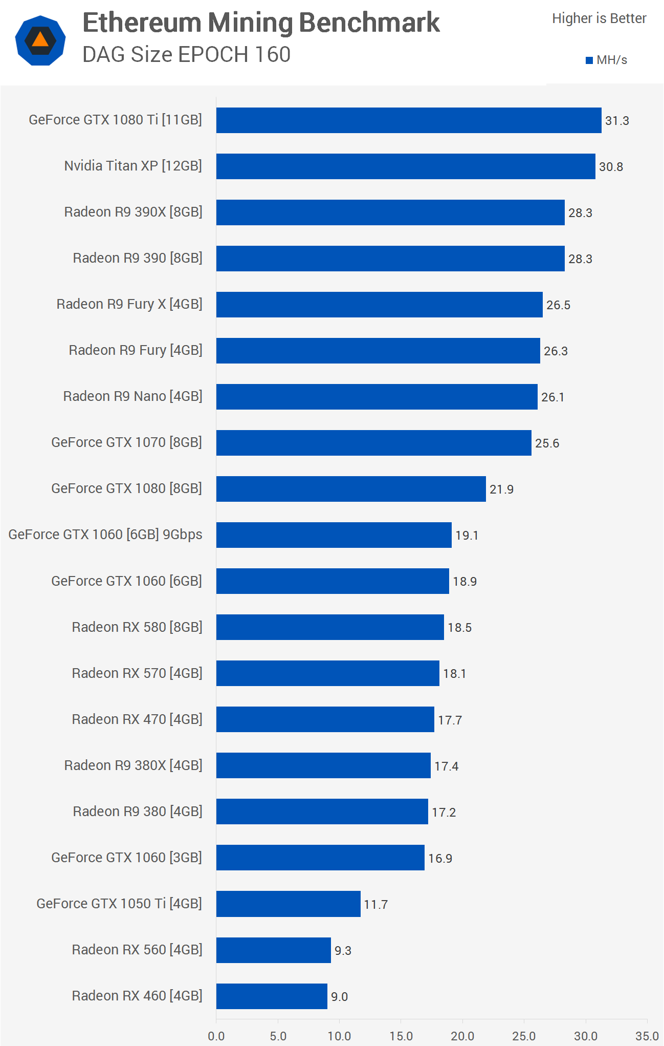 Ethereum Mining Hardware Comparison PowerPoint Presentation and Slides | SlideTeam