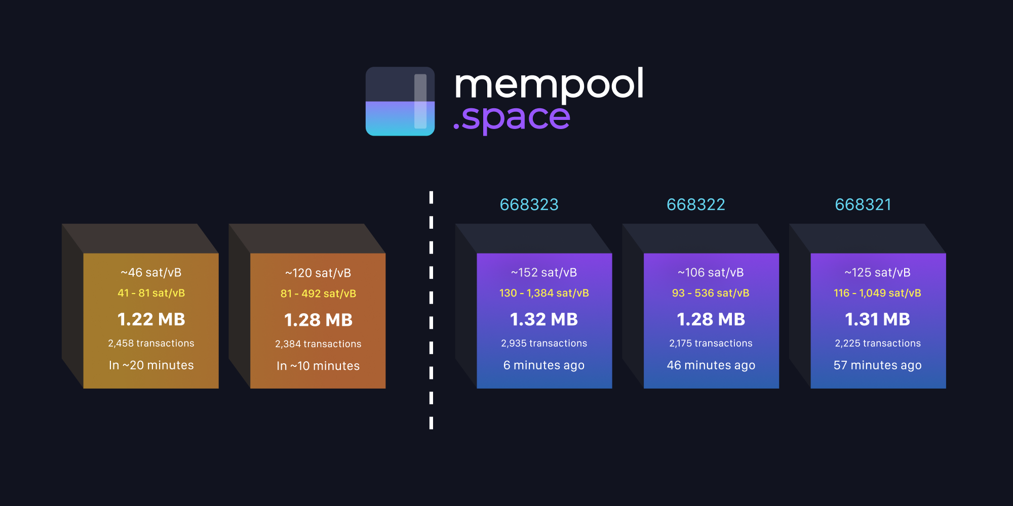 Explained: Mempools and their importance in the Bitcoin mining process