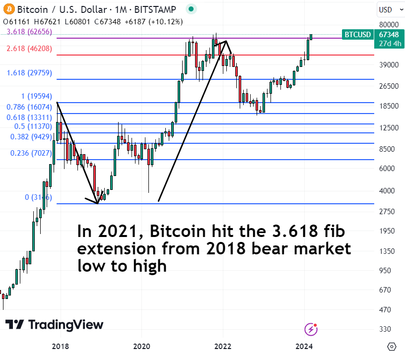 Cours Dollar Bitcoin, Prix Dollar Bitcoin, NEXC BTC/USD - Boursorama