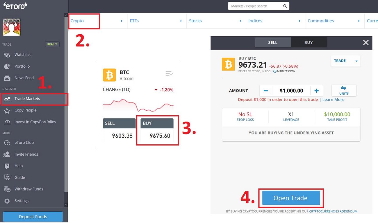 Here is How People are Buying Bitcoin in UAE