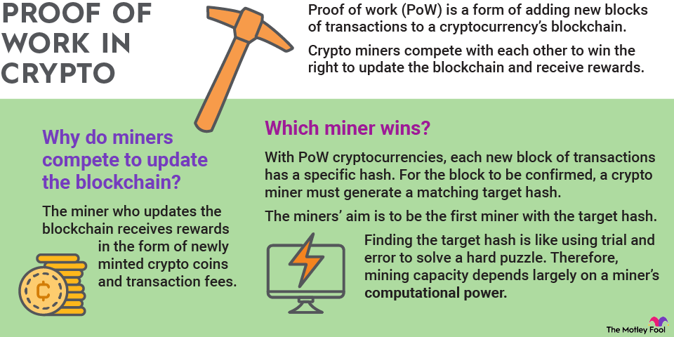 List of proof of work Crypto Coins and Blockchains | Coinranking