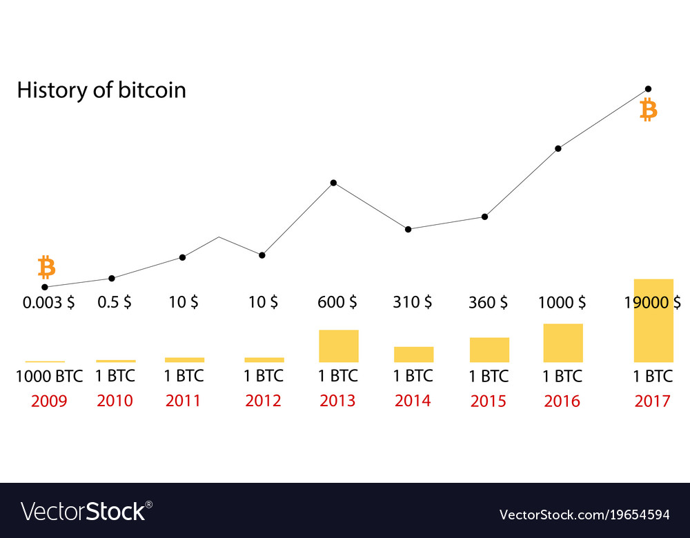 Download Historical Cryptocurrency Data (8 Years Data)