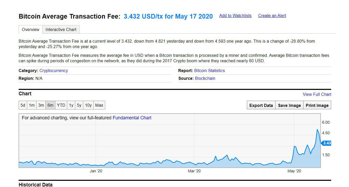 How Many Transactions Per Second - Bitcoin? - Crypto Head