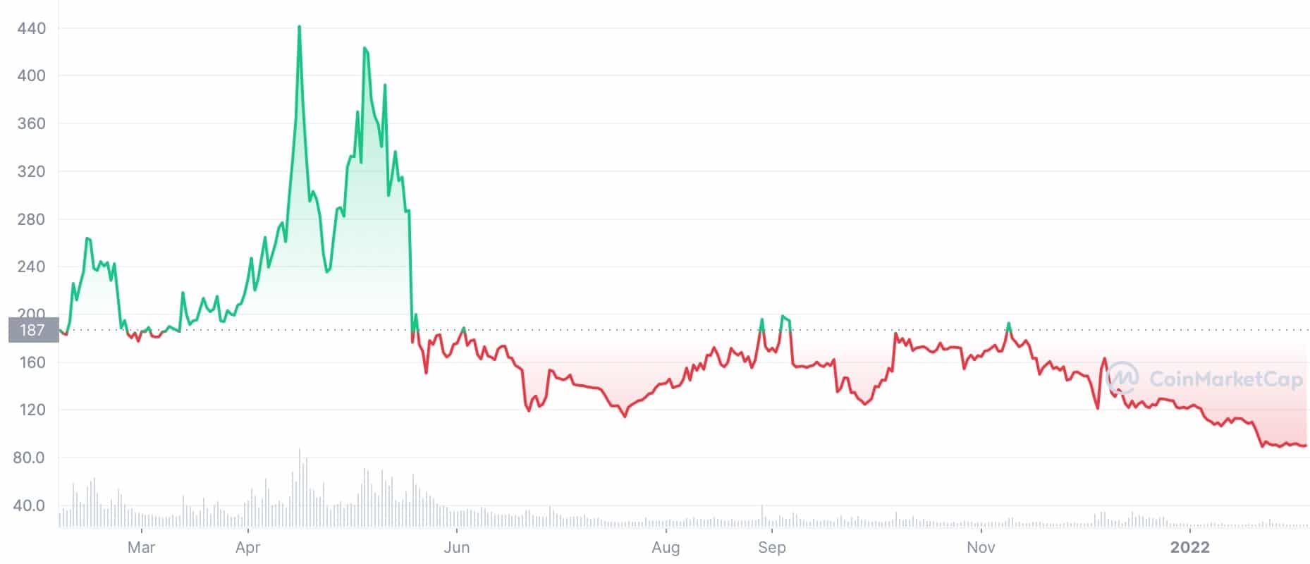 Bitcoin SV Price Today - BSV Price Chart & Market Cap | CoinCodex