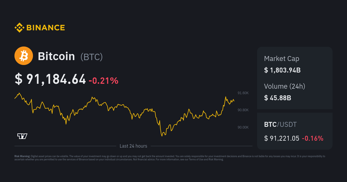 Bitcoin Price | BTC Price Index and Live Chart - CoinDesk