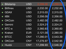 Convert BTC to INR