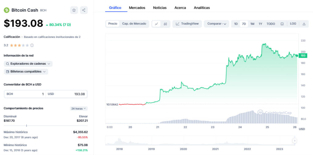 Upcoming Bitcoin Cash Halving Date - BCH Halving Countdown