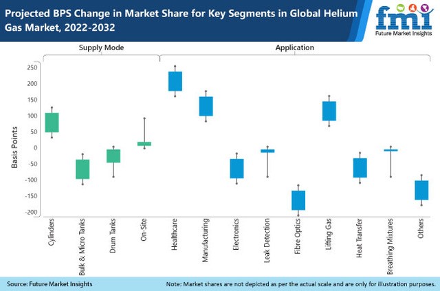 Helium Market - Size, Analysis & Share