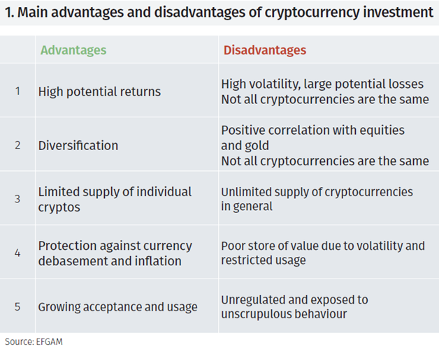 Advantages | Bitcoin