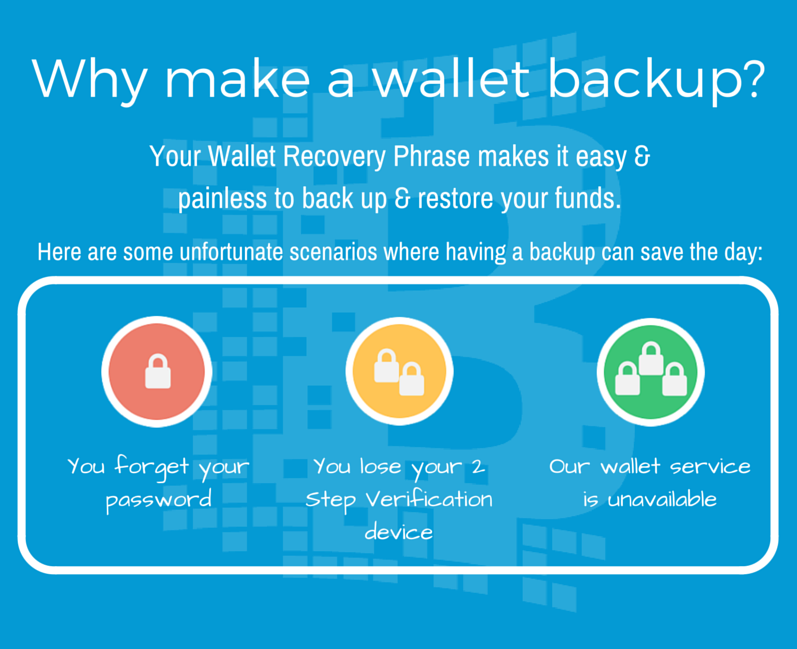 How Bitcoin backups work: 5 common mistakes, and how to avoid them