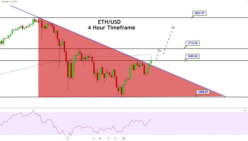 ETH | Forexlive