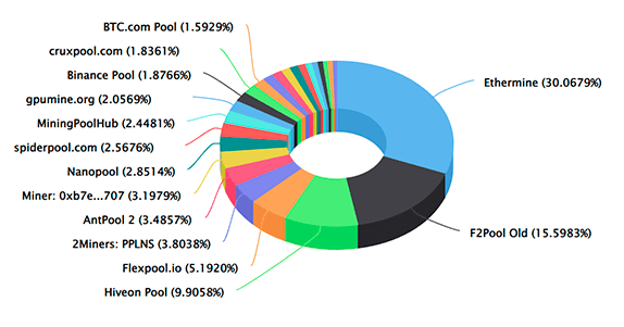 Bitcoin Mining Pools: Choose The Best Mining Pool for BTC