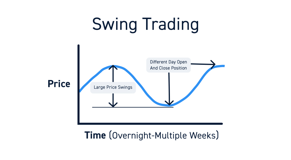 Difference Between Day Trading And Swing Trading