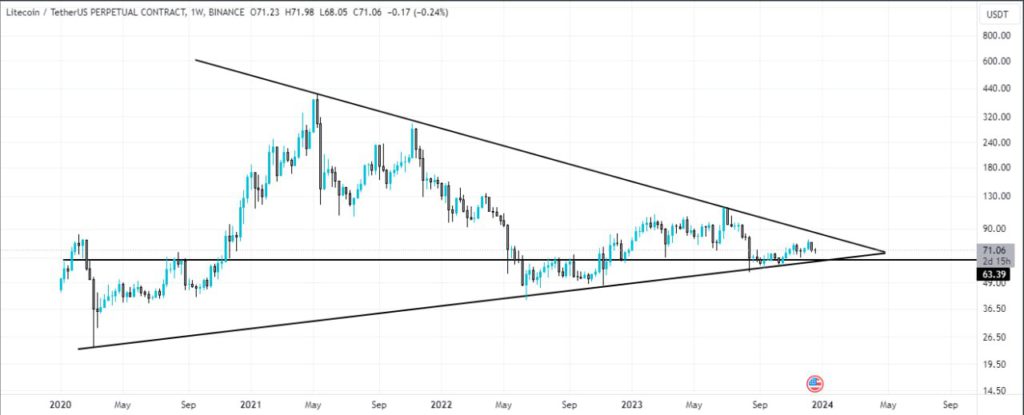 WAVES Price Prediction: What’s Next After a 14% Surge?