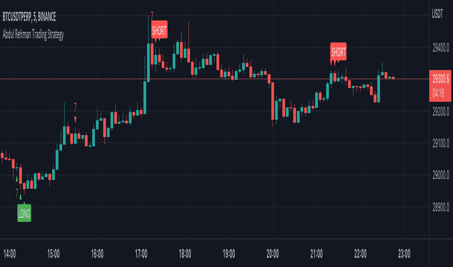 Shortsqueeze — Indicadores y señales — TradingView