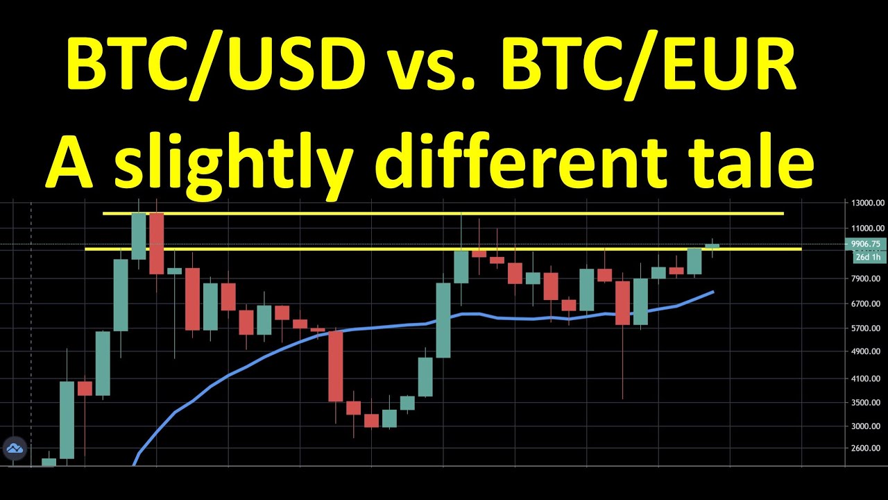 BITCOIN - BTC/USD Trading signals