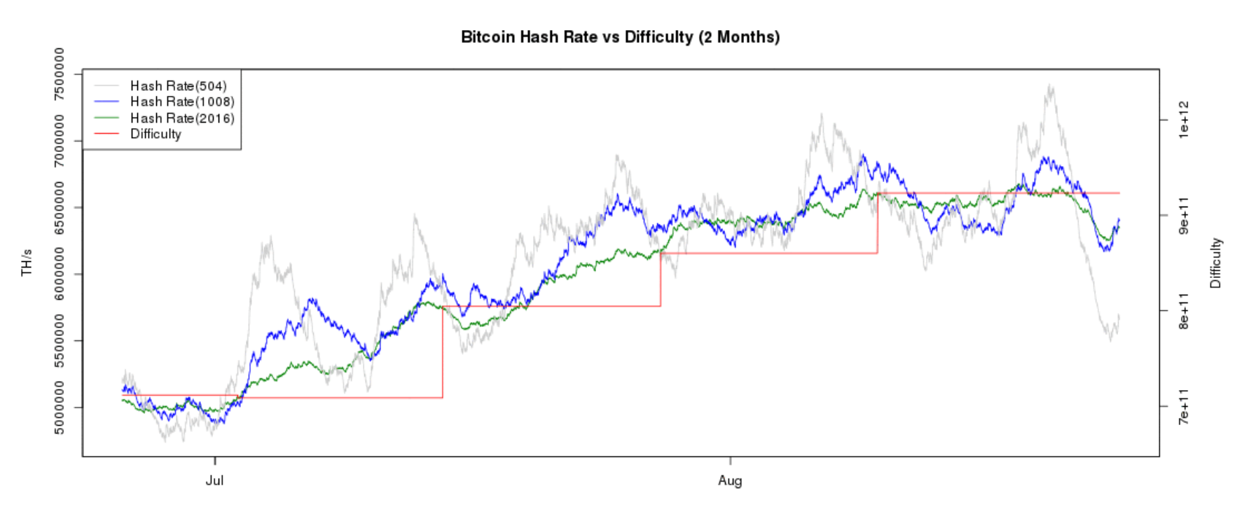 Explaining the Bitcoin Block Reward