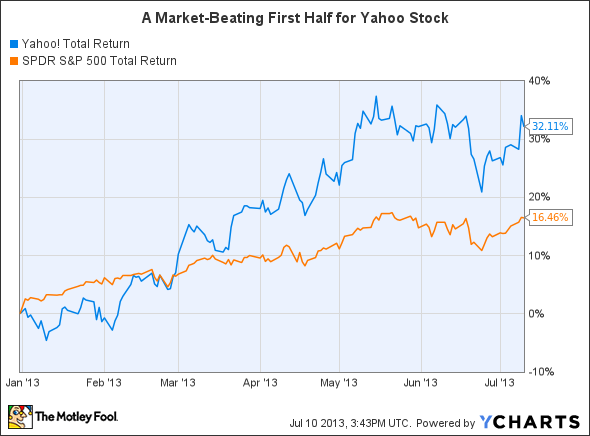 Yahoo Finance - Stock Market Live, Quotes, Business & Finance News