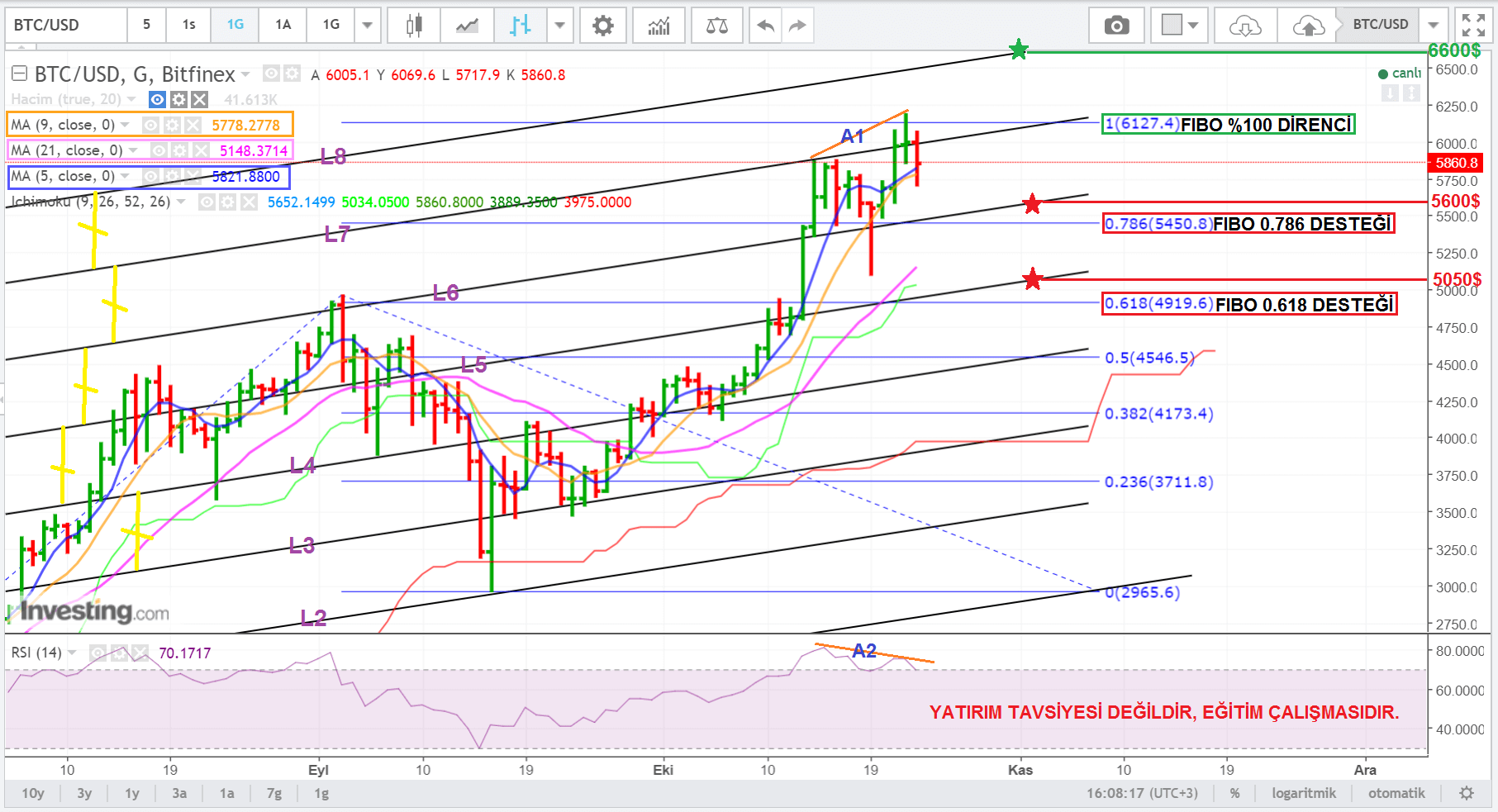 Dijital Varlıklar | Garanti BBVA Kripto