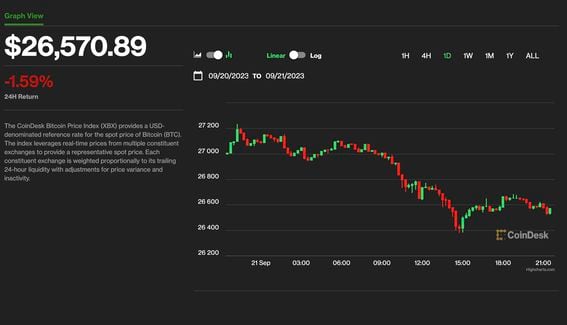 US-Dollar to Bitcoin Conversion | USD to BTC Exchange Rate Calculator | Markets Insider