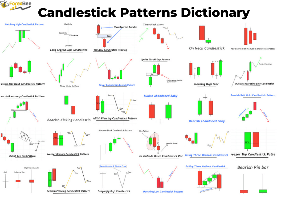 35 Profitable Candlestick Chart Patterns