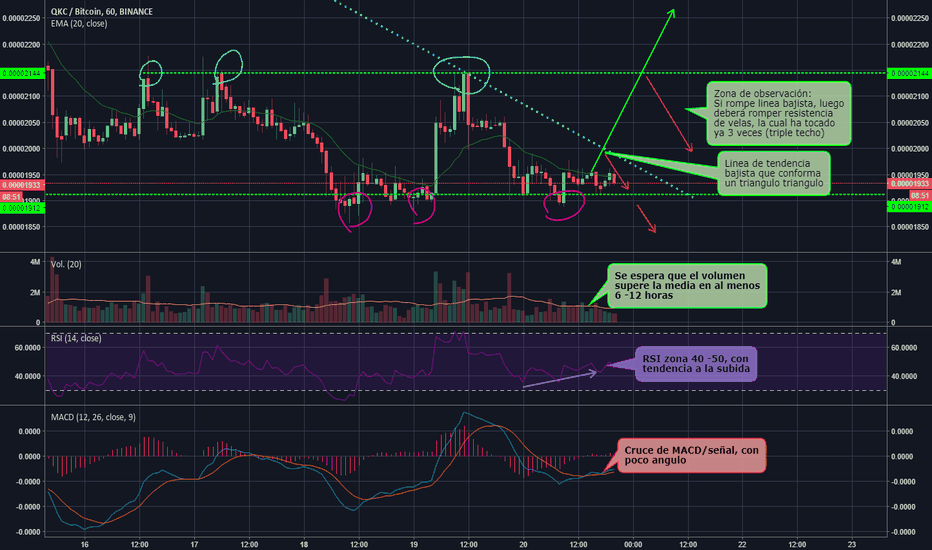 Page Elliott Wave — Wave Analysis — TradingView — India