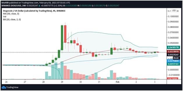 Oblicz wycenę DOGE w USD na żywo (DOGE-USD) | CoinMarketCap