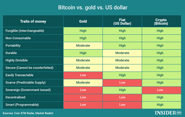 Bitcoin Gold Kurs (BTG) live in Dollar und Euro | BTC ECHO