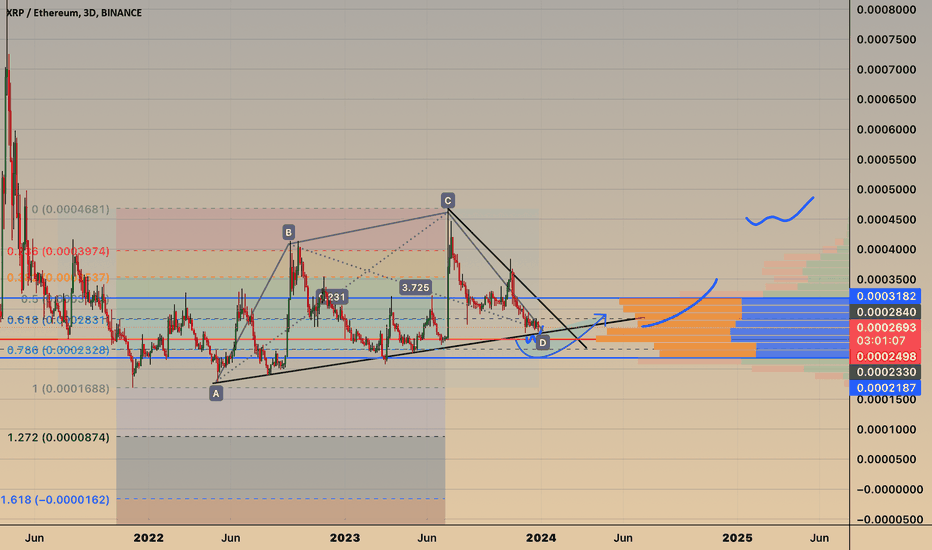 RIPPLE - XRP/ETH quote - Financial instrument overview