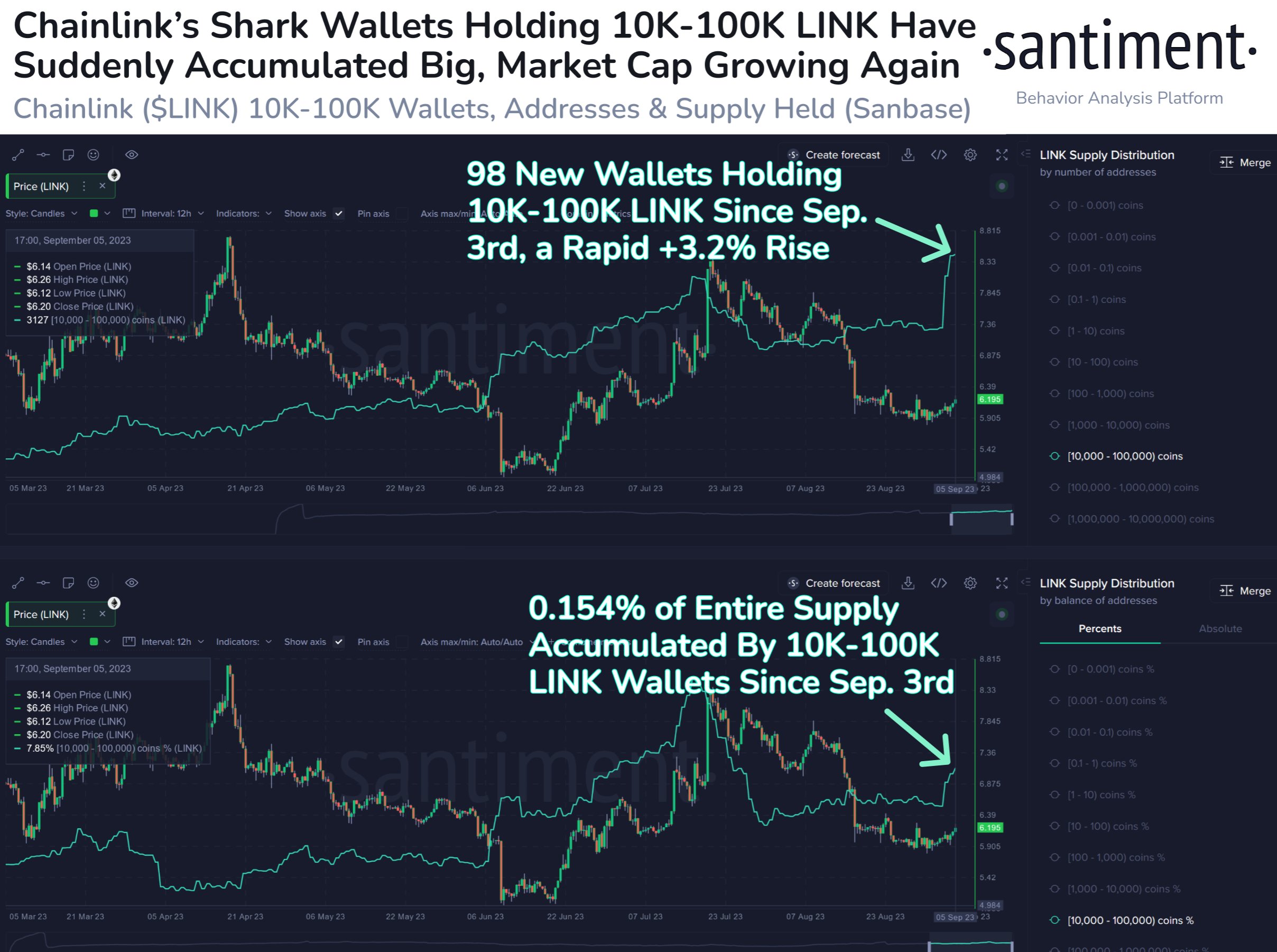 BTC / USD | Chainlink