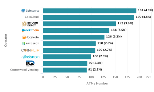 Top 6 Bitcoin ATM Manufacturers » The Merkle News