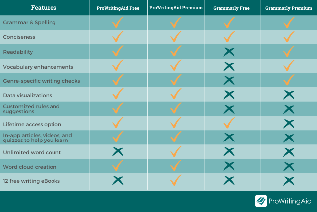 Grammarly Pricing: Free vs Premium vs Business