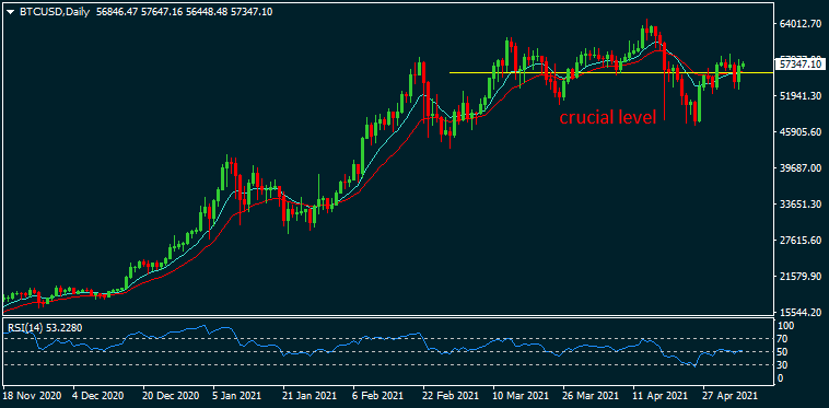 Bitcoin to Euro or convert BTC to EUR