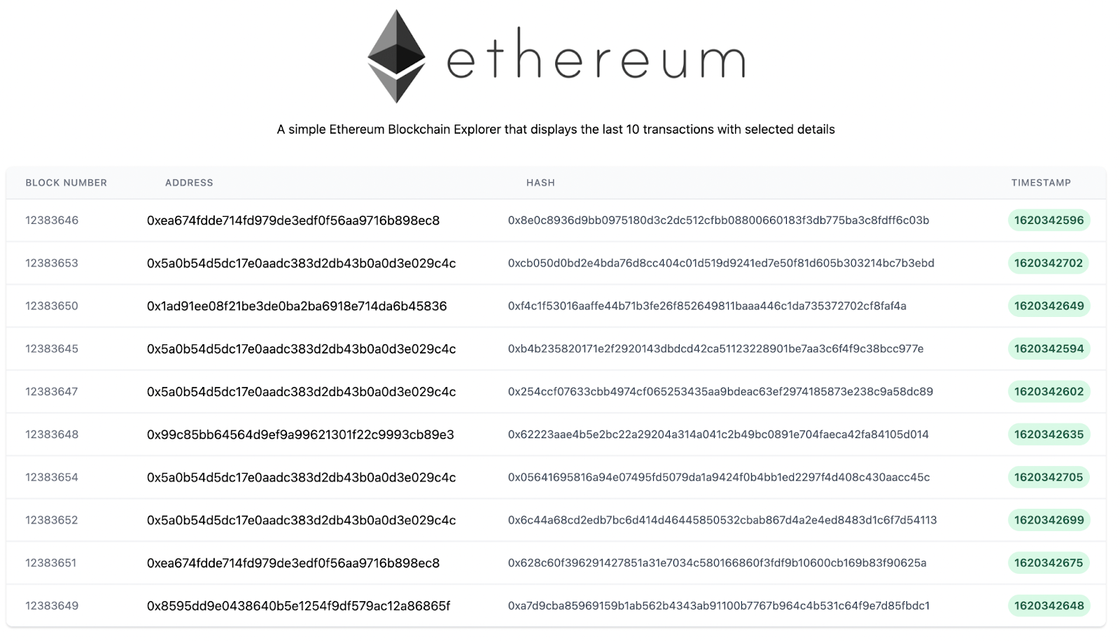 Altmetric Explorer for ETH Zurich – ETH Library | ETH Zurich