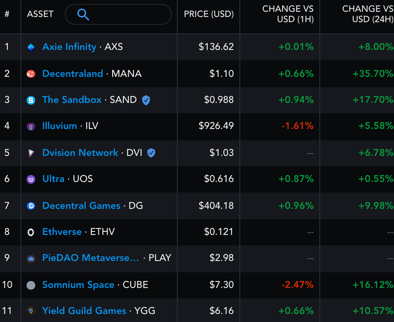 Top 5 Metaverse Crypto Coins and Tokens | BULB