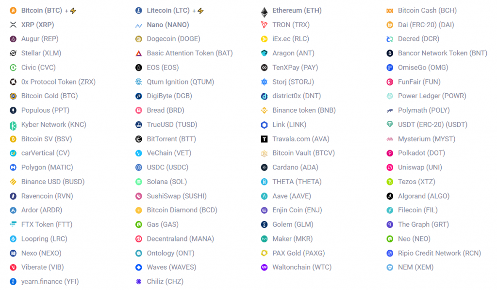 Bitcoin Lightning Network Directory