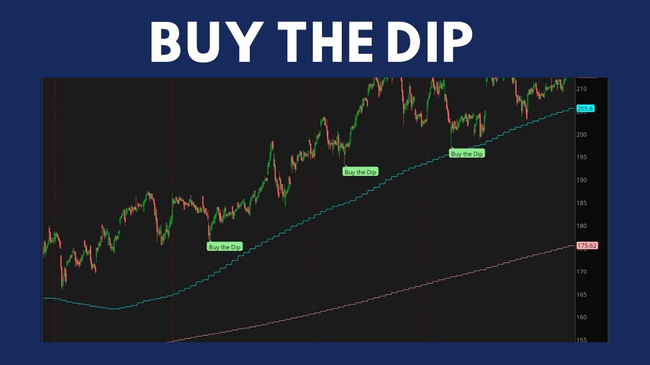 Premium ThinkorSwim Indicators