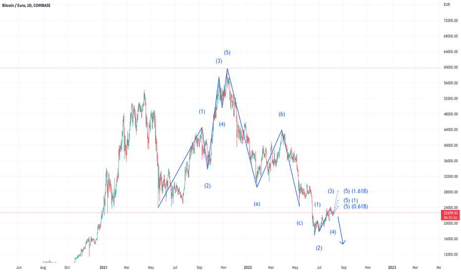 Bitcoin to Euro Exchange Rate Chart | Xe