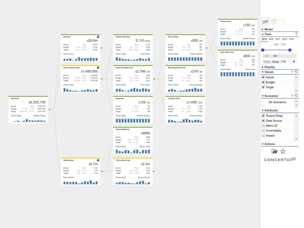 Need to lift the performance of your operation or project?