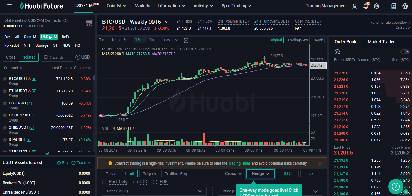 Huobi Global Information, Trading Volume for Today
