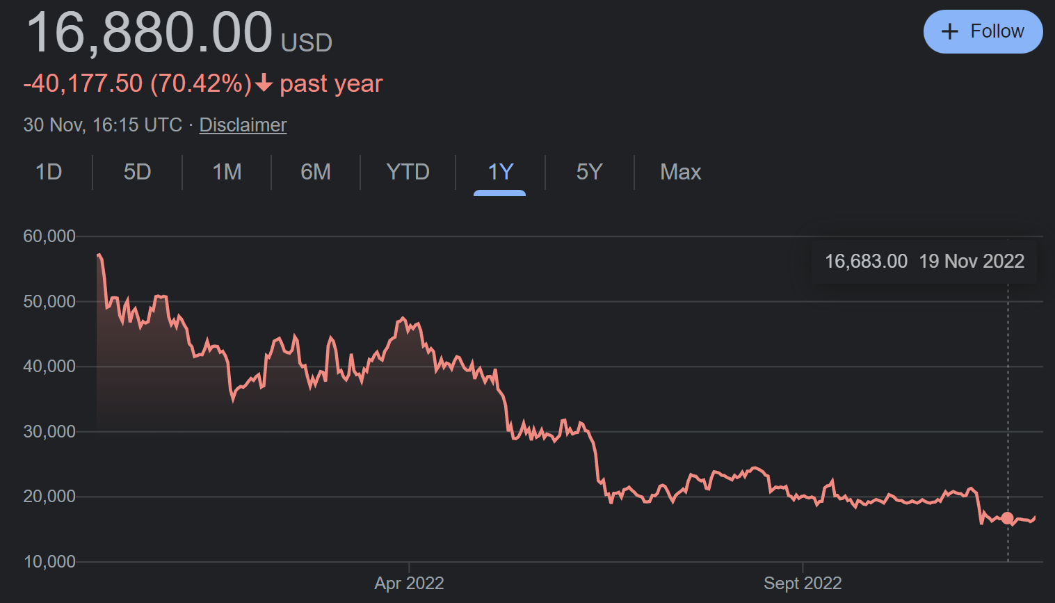 Why Holds Potential for Crypto