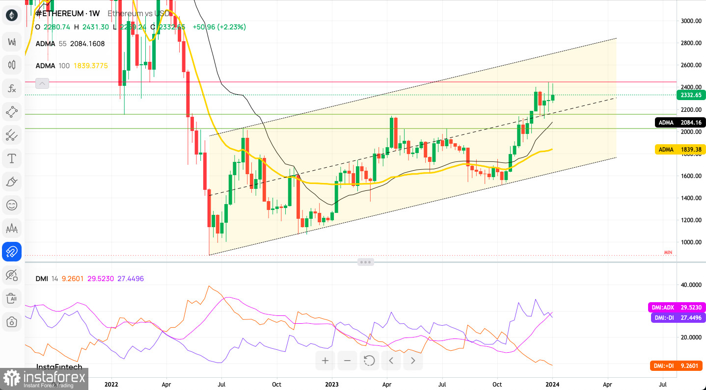 50 Ethereum to US Dollar or convert 50 ETH to USD