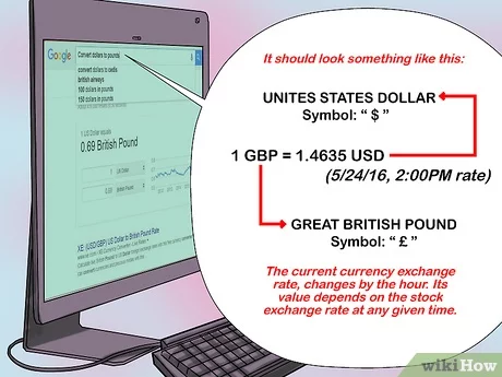 British Pound (GBP) to US Dollar (USD) exchange rate history