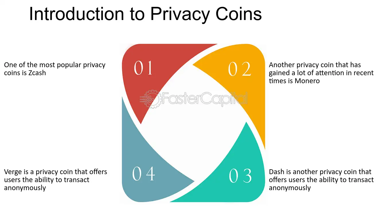 What Are Privacy Coins? | CoinMarketCap