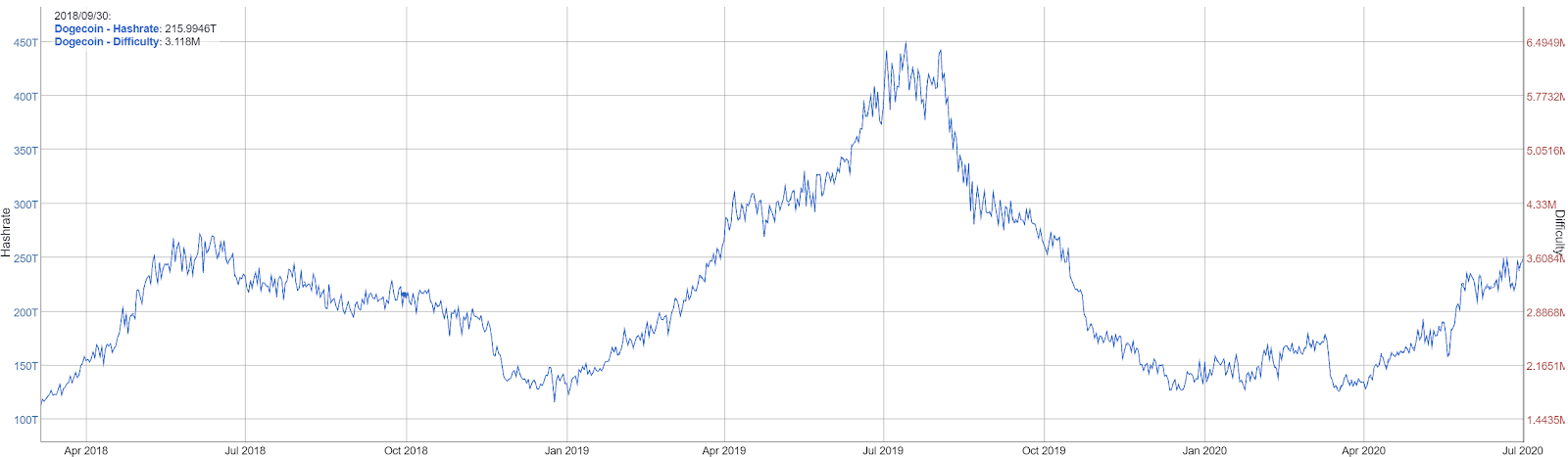 Bitcoin Cash to Dogecoin Exchange Rate Chart | Xe