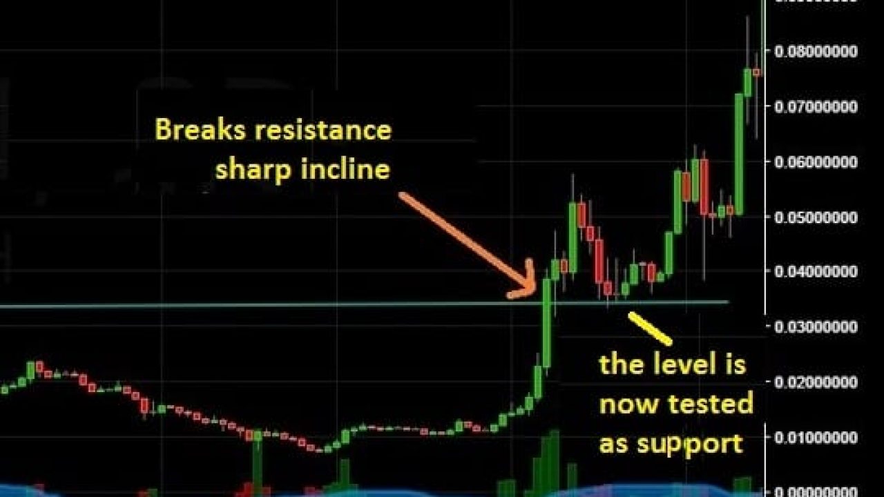 Technical Analysis - CoinDesk