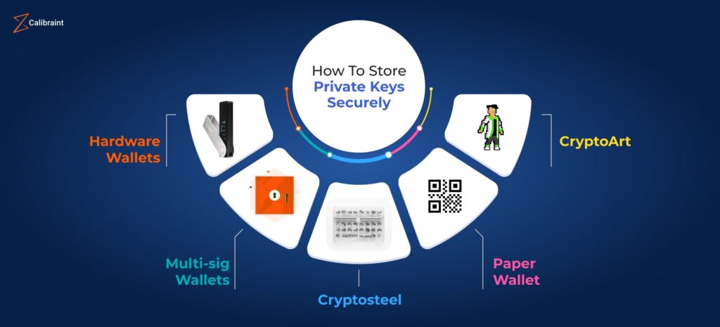How to Store Crypto? 5 Best Practices