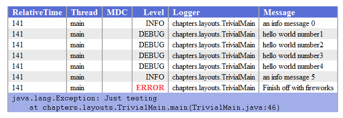 Java • Logback MDC In Thread Pools | KapreSoft